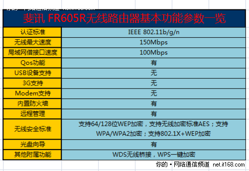 产品参数概览和配置说明 