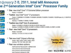 CES2011爆发：各厂商提前发布信息汇总