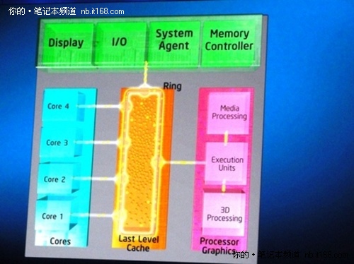 英特尔第二代智能处理器五大秘籍大解析