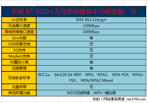 产品参数概览和配置说明