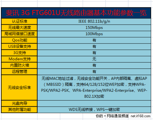 产品参数概览和配置说明