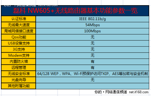 产品参数概览和配置说明