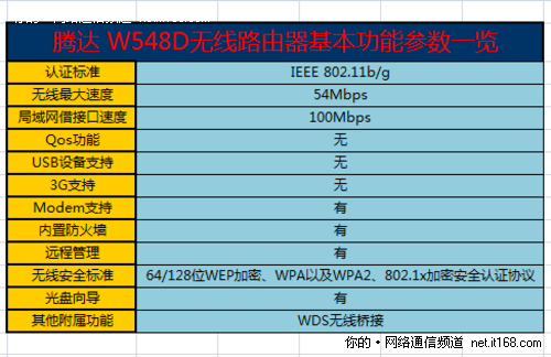 产品参数概览和配置说明