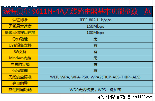 产品参数概览和配置说明