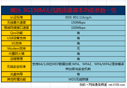 产品参数概览和配置说明