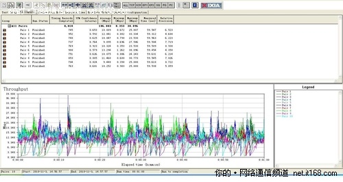 无线信号传输速率测试