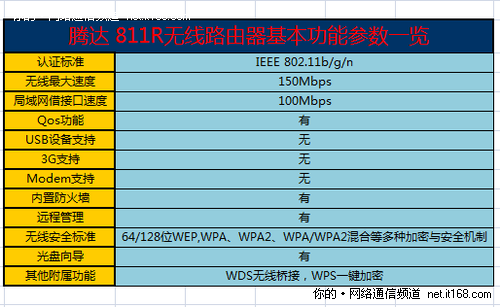 产品参数概览和配置说明