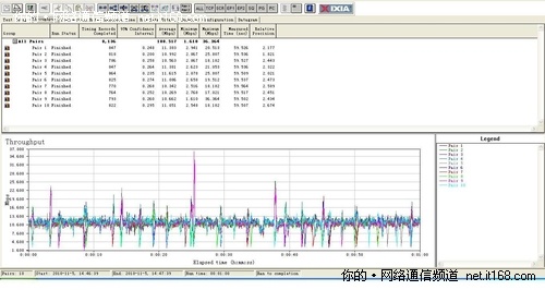 无线信号传输速率测试