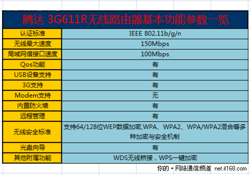 产品参数概览和配置说明