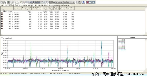 无线信号传输速率测试