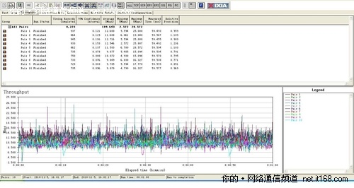 无线信号传输速率测试