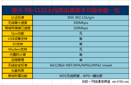 产品参数概览和配置说明