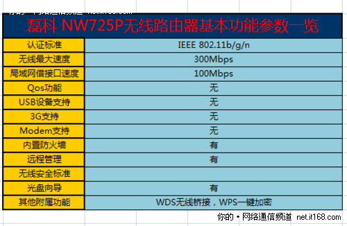 产品参数概览和配置说明