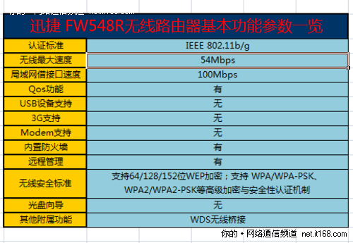 产品参数概览和配置说明