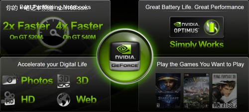 CES2011：Nvidia公布GeForce GT 500M
