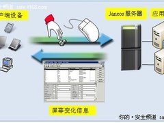 泰然神州研发企业级安全管理解决方案