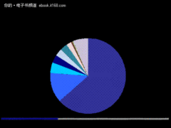 清科研究中心：盛大电子书销量市场第二