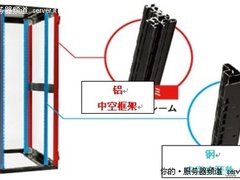 日东数据中心综合解决方案        
