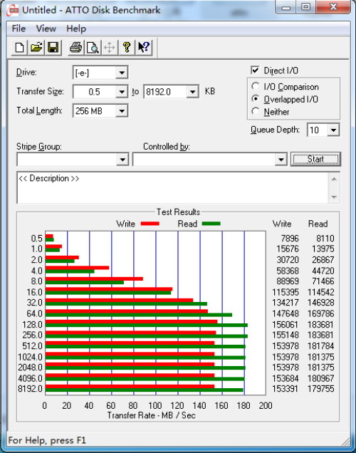 金士顿SVP100S2B 64GB测试成绩