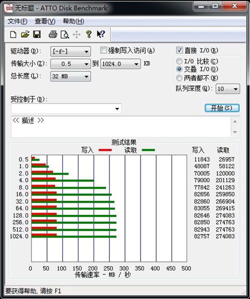 Intel X25-M 80GB测试成绩