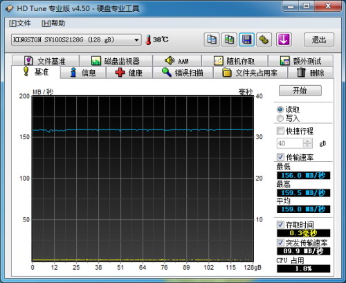 金士顿SNVP325 128GB测试成绩