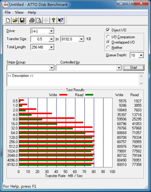 威刚S596 64GB测试成绩