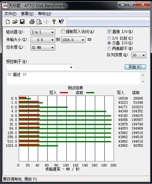 Intel X25-V 40GB测试成绩