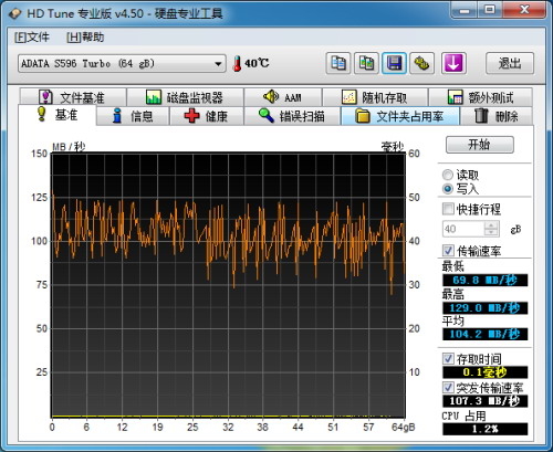 威刚S596 64GB测试成绩