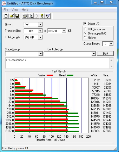 金士顿SNVP325 128GB测试成绩