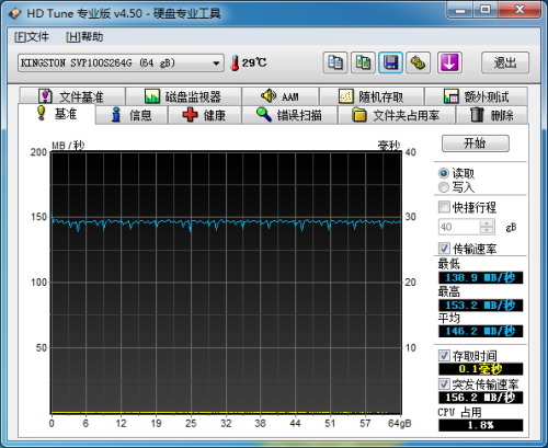 金士顿SVP100S2B 64GB测试成绩