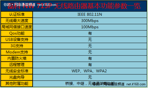 产品参数概览和配置说明