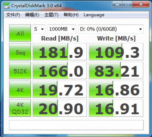 威刚S596 64GB测试成绩