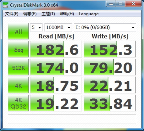 金士顿SVP100S2B 64GB测试成绩