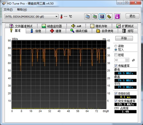 Intel X25-M 80GB测试成绩