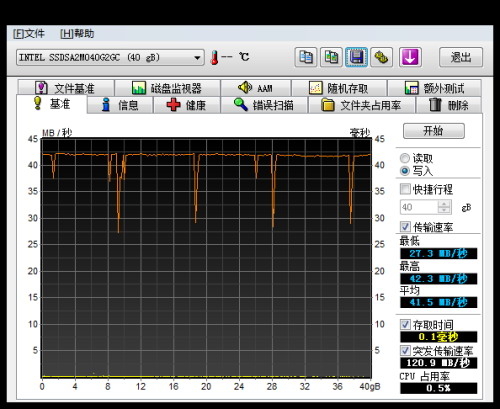 Intel X25-V 40GB测试成绩