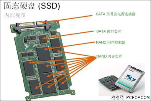 固态硬盘优缺点解析