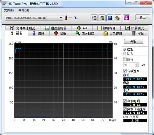 Intel X25-M 80GB测试成绩