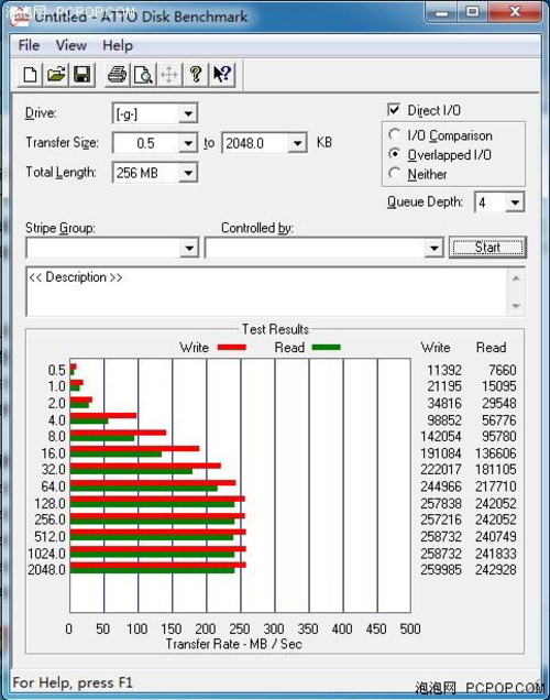 威刚S599 100GB测试成绩