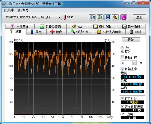 金士顿SNVP325 128GB测试成绩