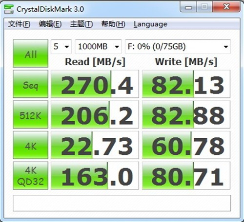 Intel X25-M 80GB测试成绩