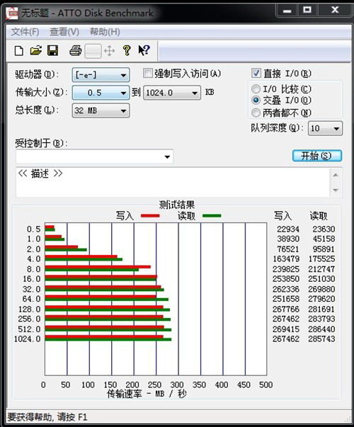 海盗船F40 40GB测试成绩