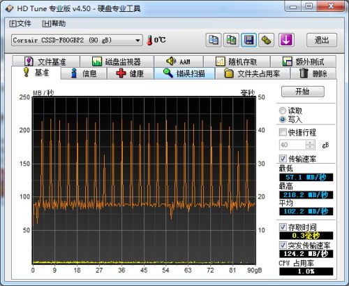 海盗船F80 80GB测试成绩 