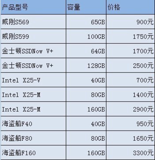 全文总结及产品推荐