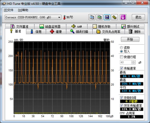 海盗船F160 160GB测试成绩 