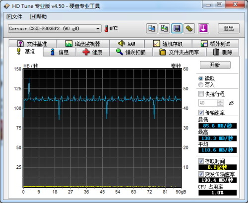 海盗船F80 80GB测试成绩 