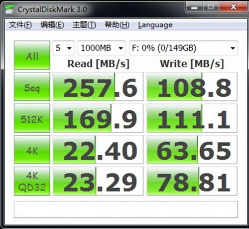 Intel X25-M 160GB测试成绩