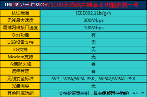 产品参数概览和配置说明