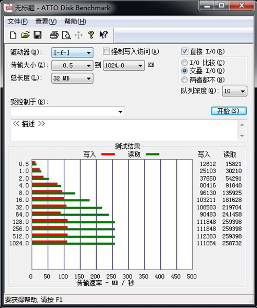 Intel X25-M 160GB测试成绩