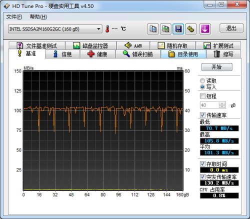 Intel X25-M 160GB测试成绩