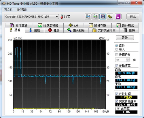 海盗船F160 160GB测试成绩 